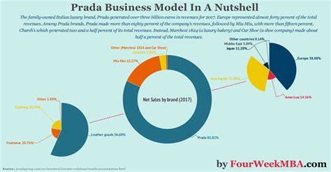 prada business strategy|family owned Prada business.